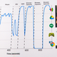 Illustration for article titled The New Moonshots: These Are The Most Futuristic Ideas From Google I/O